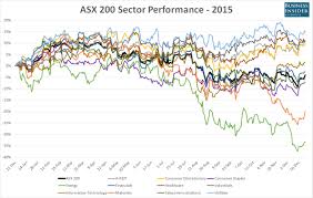 chart how individual sectors in the asx 200 performed in