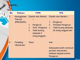 Tribunal perumahan dan pengurusan strata. Selamat Datang Tribunal Perumahan Dan Pengurusan Strata Tpps