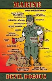 Dog Tattoo Quote Ideas In 2020 Marine Corps Humor Usmc Quotes Once A Marine