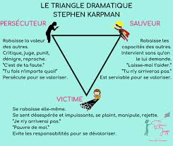 Le Triangle Dramatique 2eme Partie Persecuteur Sauveur Et Victime Triangle Dramatique Amelioration De Soi Enseigner Les Emotions