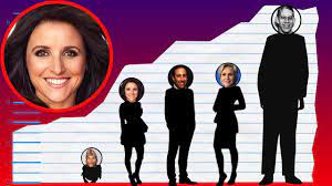She is known for her work in the comedy televisi. How Tall Is Julia Louis Dreyfus Height Comparison Youtube