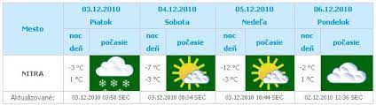 Slabý vánok, východný, rýchlosť 11 km/h poryvy vetra: Situacia Na Cestach V Nitre 3 12 2010