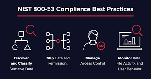 In assessing vulnerabilities, the methodology steps will be. Nist 800 53 Definition And Tips For Compliance