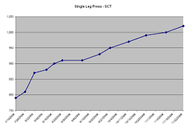 Strength Training With Static Contraction Training Results