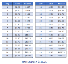 How to save $5,000 in 3 months. 7 Money Challenges To Save Up To 10 000 In One Year