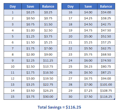 By using this setup, we're now saving $105/month. 7 Money Challenges To Save Up To 10 000 In One Year