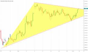 Hdfc Stock Price And Chart Nse Hdfc Tradingview