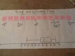 Journal Wizard Box And Whiskers Plot Teaching Middle School Junior High Math Middle School Math