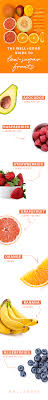 The Best Low Sugar Fruit Options Well Good Healthy Fruits Healthy Sugar Keto Friendly Fruit