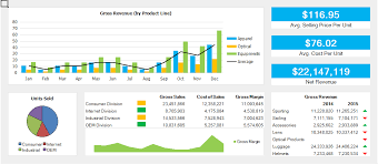 Creating And Managing Template Charts