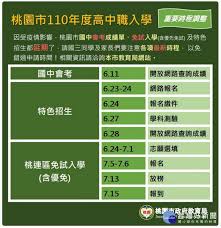 國中會考後升學整理包：什麼是「優免」？什麼是「大免」？家長都要知道的高中職入學管道及重要時程(2020最新版) 未來family 發布於 2020年06月11日06:43 • 羅梅英(未來family記者) 考完會考，家長最關心的莫過於孩子的成績和升學、填志願問題。. Djieyk4yxdacmm