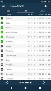 Consulta en directo la tabla de la clasificación de laliga santander completa y actualizada al segundo en la web oficial de laliga. Partituras De La Liga 1 2 3 Espana For Android Apk Download