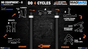 How To Start Building Muscle With No Equipment Coolguides
