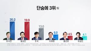 윤석열 전 검찰총장의 의혹들이 담긴 문서로 알려져 있습니다. ì •ì¹˜ ì¡´ìž¬ê° ì»¤ì§„ ì¡°êµ­ ëŒ€ì„ ì£¼ìž 3ìœ„ë¡œ ë¶€ìƒ Ytn