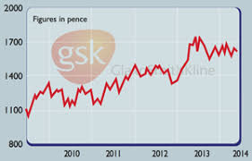 Shares In Focus A Health Check For Glaxo Moneyweek