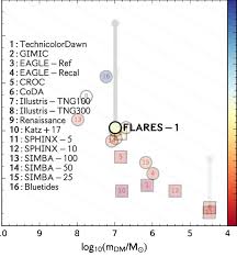 Element and matter are synonymous, and they have mutual synonyms. Dark Matter Element Resolution Against Simulated Volume The Colour Of Download Scientific Diagram