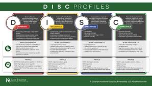 Disc Behavioral Styles For Real Estate Agents The Real