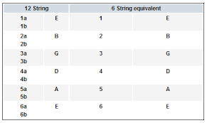 how to tune a 12 string guitar guitar noise answers