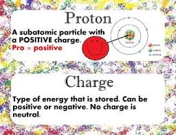 Chemistry Word Wall Word Wall Words Chemical Changes