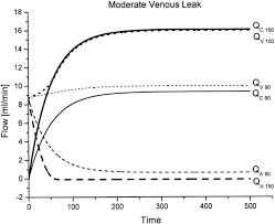 Load shedding scheme based on voltage instability index using synchrophasor data . Arterial Qa Venous Qv And Controlled Inflow Qc During Cavernosometry Download Scientific Diagram