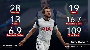 Check this player last stats: Harry Kane Should Striker Leave Tottenham Would Manchester United Be The Right Fit