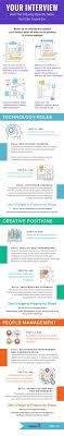How To Prep For Common Interview Questions By Industry Skin Care Myths Infographic Skin Care