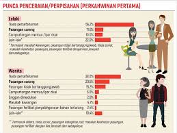 Keluarga bahagia tercermin dari keluarga yang langgeng dalam kehidupannya. Setia Atau Curang Itu Kan Pilihan Amalkanlah 10 Tips Berguna Untuk Membina Keluarga Bahagia Denaihati