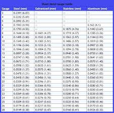 12 Thorough Sheet Metal Gage Size Chart