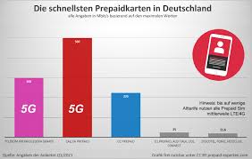 Maybe you would like to learn more about one of these? Aldi Talk Die Aldi Prepaid Sim Von Medionmobile Prepaid Tarife Vergleich