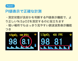パルス オキシ メーター 波形 意味