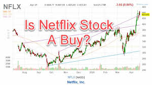 Ibd's composite rating combines five. Netflix Stock Jumps Up Is Nflx A Buy