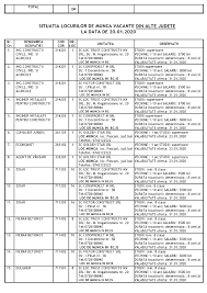 Check spelling or type a new query. Dorohoi OfertÄ De Locuri De MuncÄ Aproape InexistentÄ In Municipiu Realitatea DorohoianÄ
