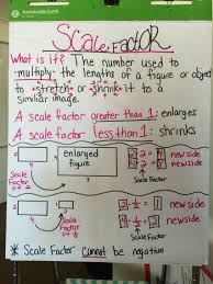 scale factor anchor chart math classroom math anchor