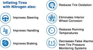 Nitrogen Filled Tires Benefits Of Using Nitrogen In Car Tires Barbour Hendrick Honda Greenville