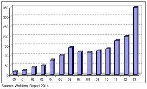 Wohlers Talk Growth Of Metal Am Systems