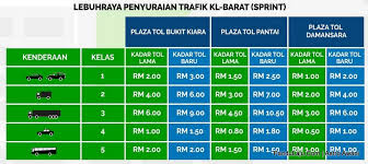 Elite expressway north south expressway central link e6 klia2 info. Kadar Tol Naik Mulai 15 Oktober Lihat Perbandingan Harga Lama Baharu Galeri