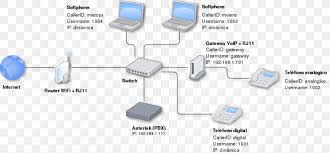 You to communicate freely with people over the internet, with voice, video, and text. Voice Over Ip Business Telephone System Asterisk Computer Servers Png 835x388px Voice Over Ip Asterisk Brand