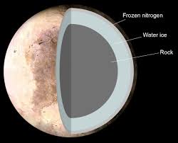 Image Result For How To Make A 3d Model Of Planet Pluto Pluto Planet Dwarf Planet Planets