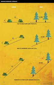 defensible space ready for wildfire