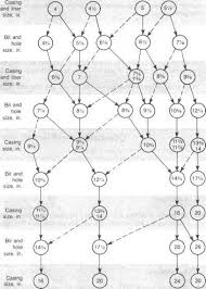 Questions Drilling Engineering Netwas Group Oil