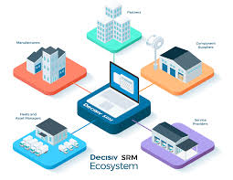 Decisiv SRM | Service Relationship Management Application