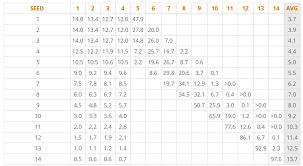 A full breakdown of those changes can be found here, but these are the. 2021 Nba Draft Lottery Odds For People Who Don T Know Torontoraptors