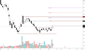 The chart is intuitive yet powerful, offering users multiple chart types including candlesticks. Ciel3 Preco Da Acao E Grafico Bmfbovespa Ciel3 Tradingview