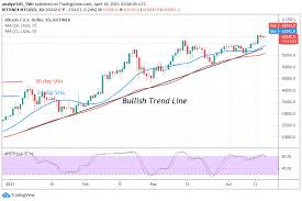 Price chart, trade volume, market cap, and more. Bitcoin Btc Price Prediction Btc Usd Pauses Above 62 000 Support As Bulls Prepare For The Next Round Of Upside Momentum Peachy Crypto Report
