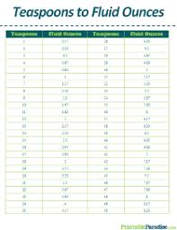 Printable Cooking Measurement Conversion Charts