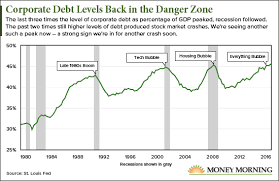 A Stock Market Crash Is Coming And This Chart Shows Why