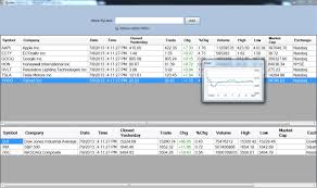 stock quotes and charts from google finance using c