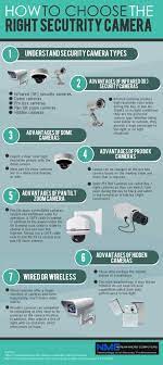 Digital Network Surveillance Blog Security Cameras For Home Best Home Security Home Security Systems