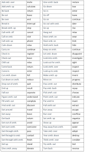 Verb Chart With Hindi Meaning Pdf Bedowntowndaytona Com