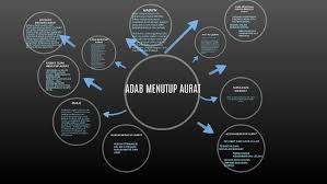 Pakaian wanita yang tidak menutup aurat dengan sempurna adalah bukti murkanya allah kepadanya kutipan muslim allah pakaian wanita. Adab Menutup Aurat By Muhammad Eizlan
